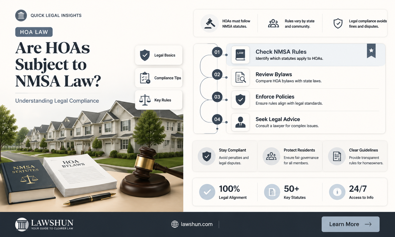 are hoa subject to nmsa law