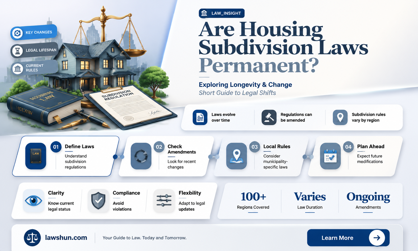 are housing sub division laws forever