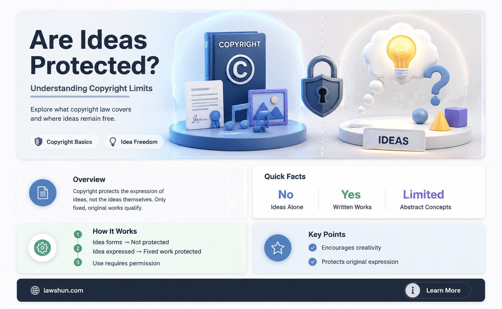 are ideas covered by copyright law