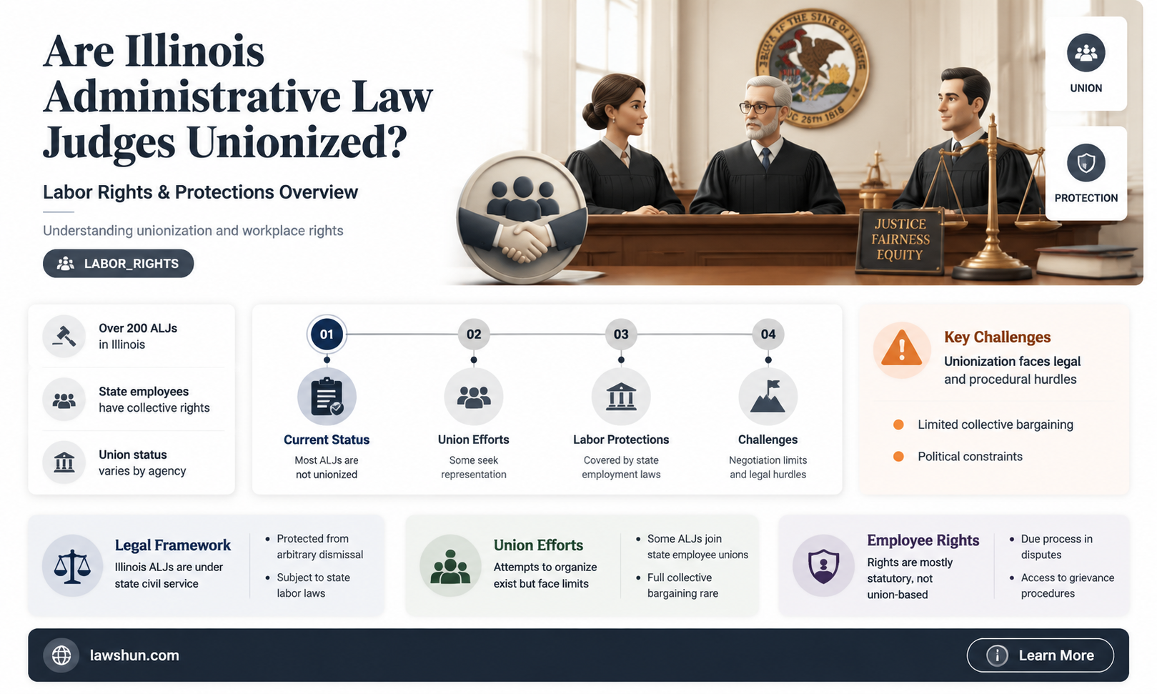 are illinois administrative law judges unionized