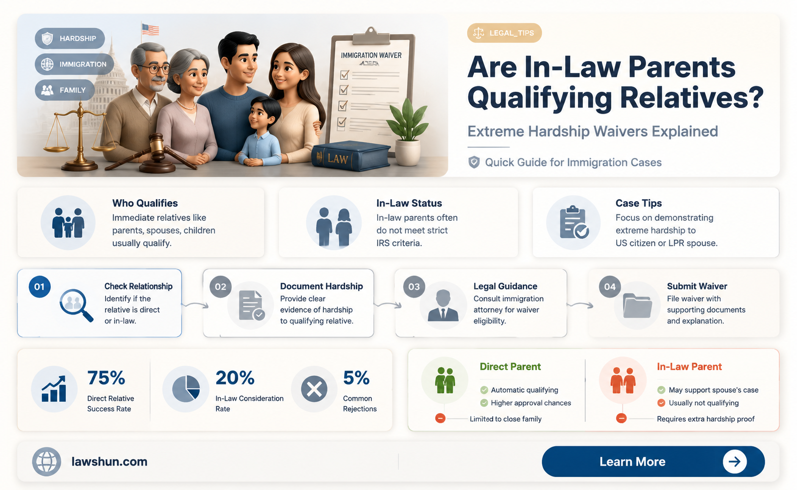 are in law parents qualifying relative for extreme hardship