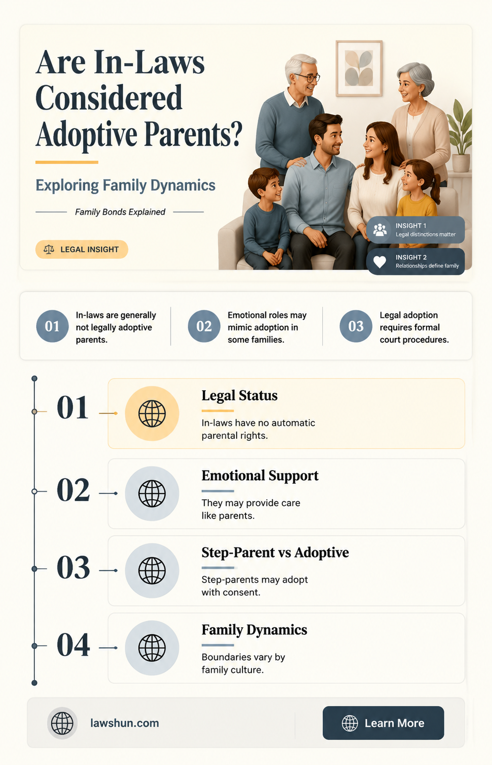 are parents in law adoptive parents