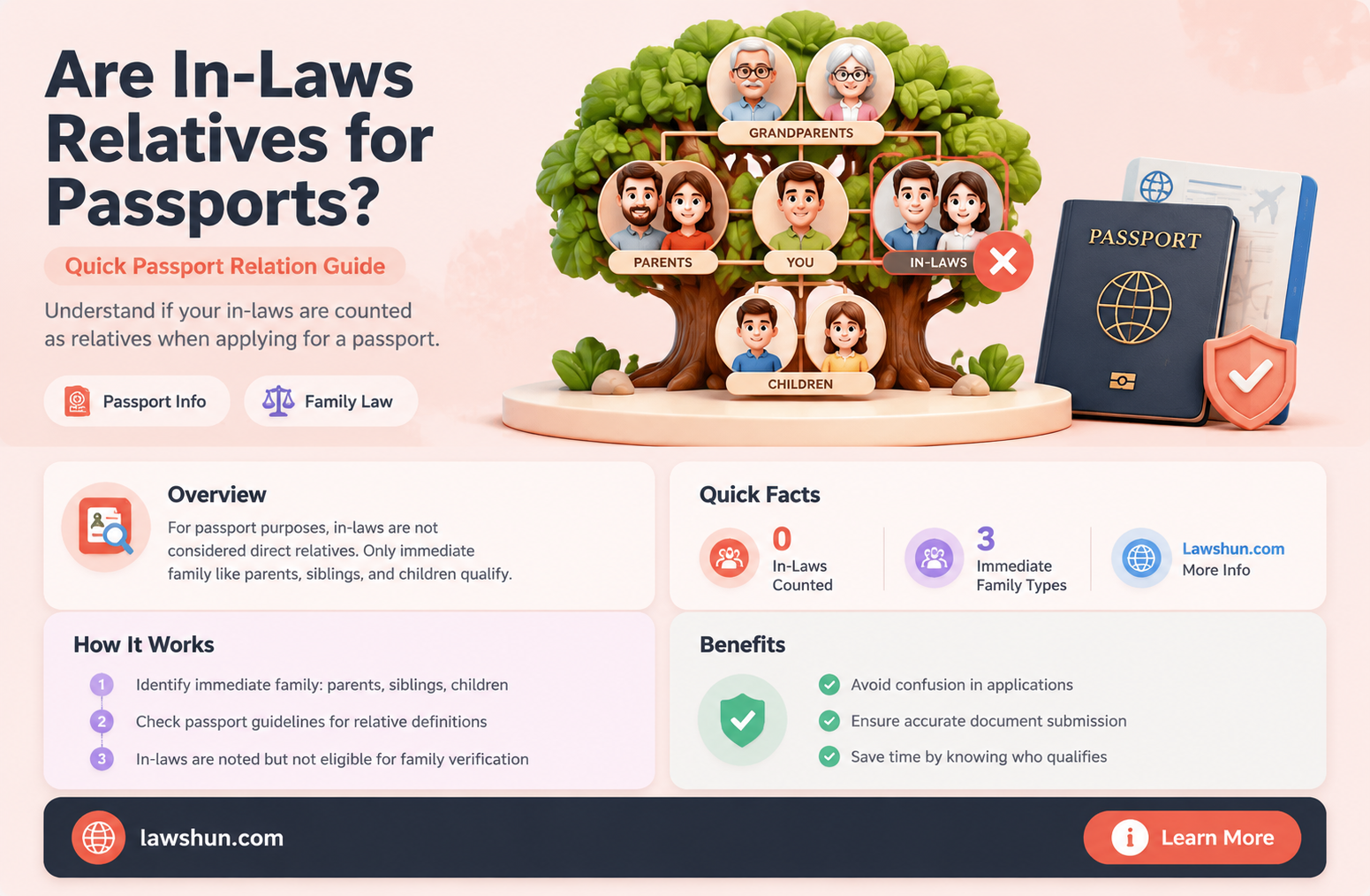 are in laws considered relatives passport