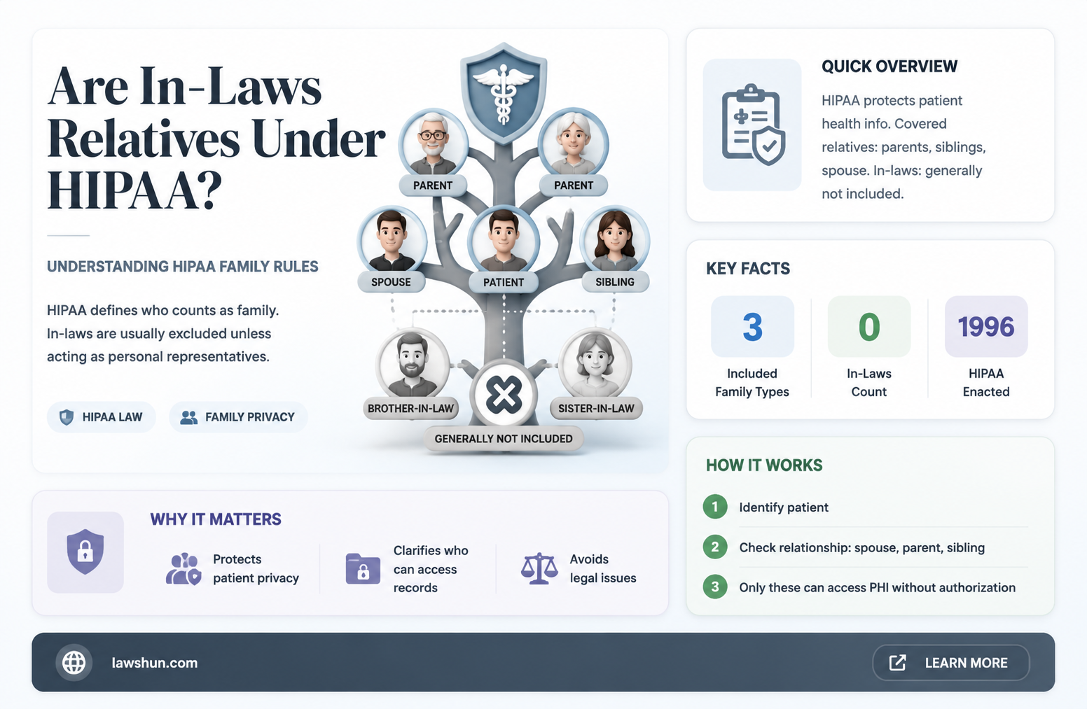 are in laws considered relatives hipaa