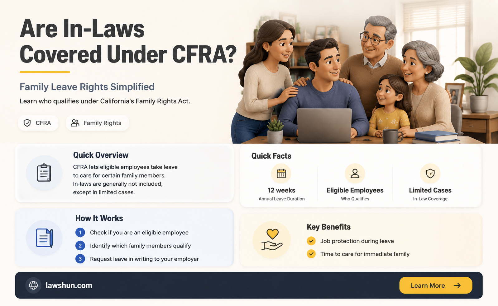are in laws covered under cfra