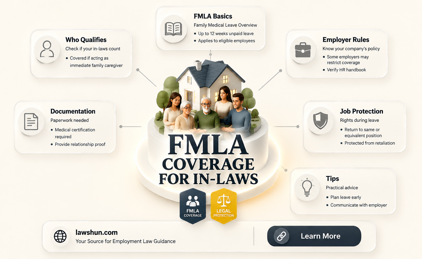 are in laws covered under fmla