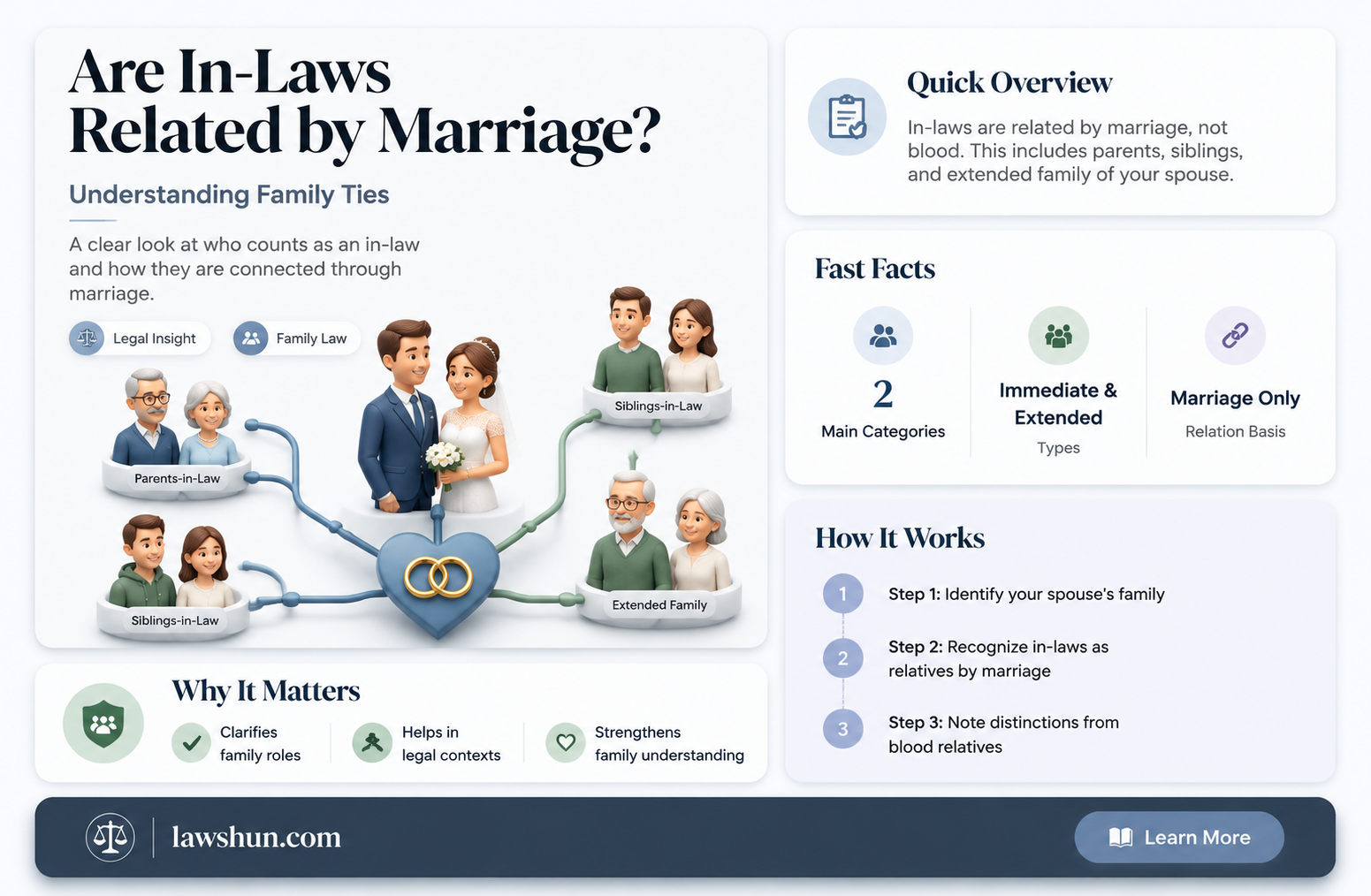 are in-laws related by marriage