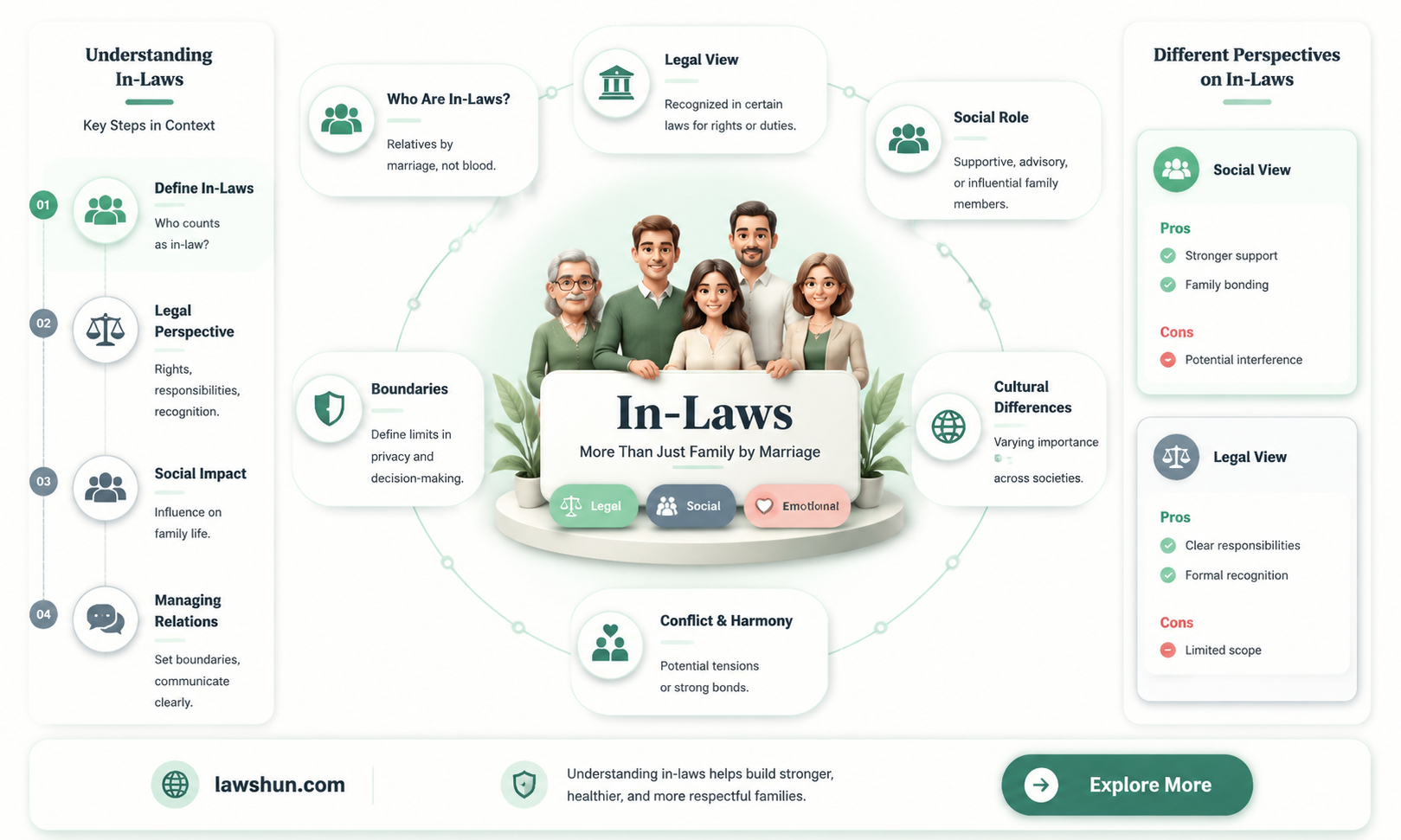 are in laws considered relatives