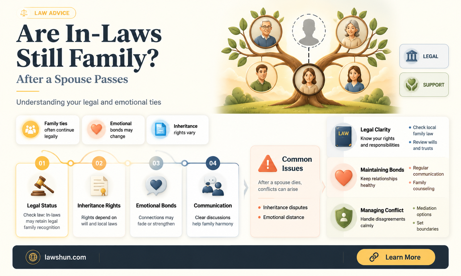 are in laws considered relatives after death of spouse