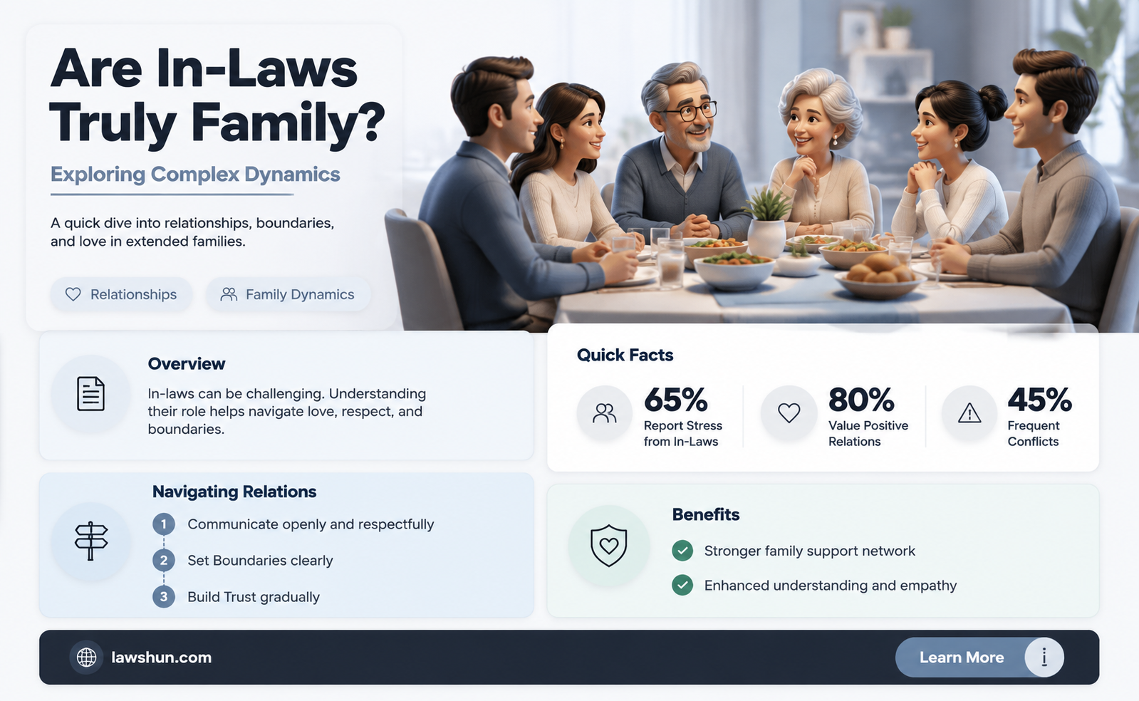 are in-laws relatives