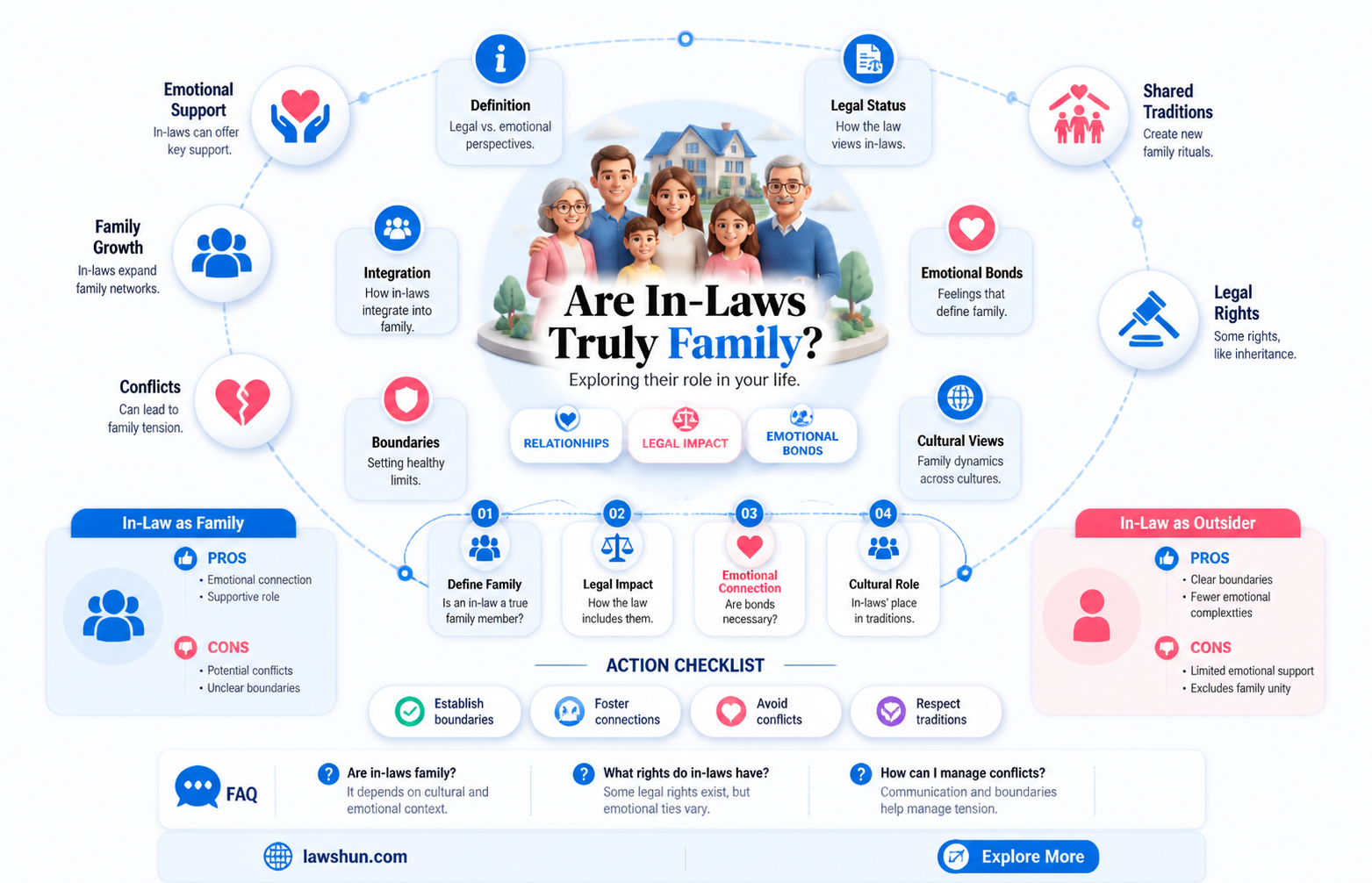are arent in laws considered relatives