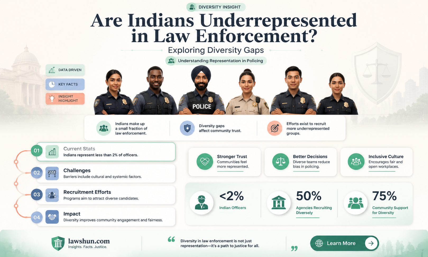 are indians underrepresented in law enformcement