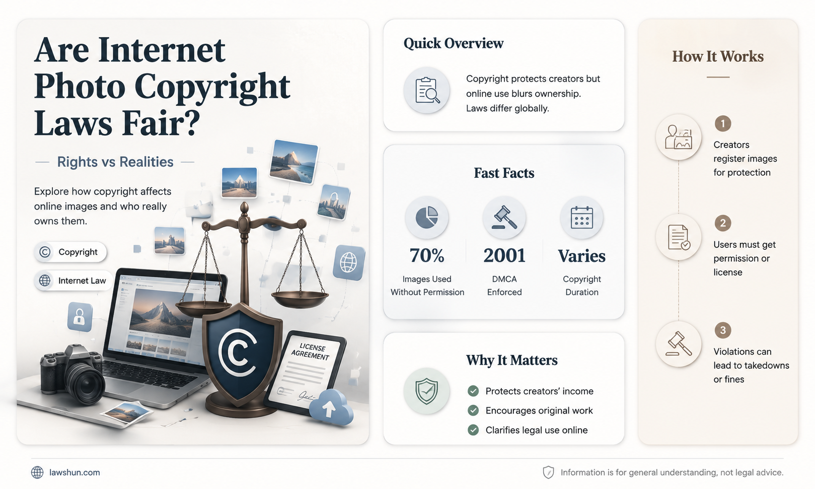 are internet photo copyright laws fair