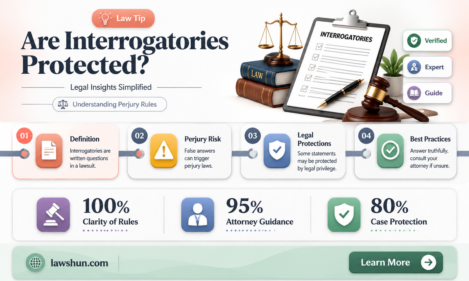are interrogatories covered by perjury laws