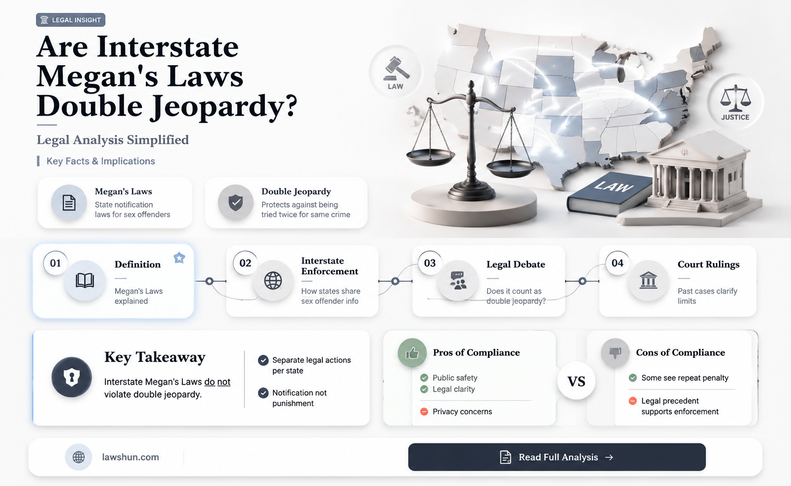 are interatate megans laws double jeopardy