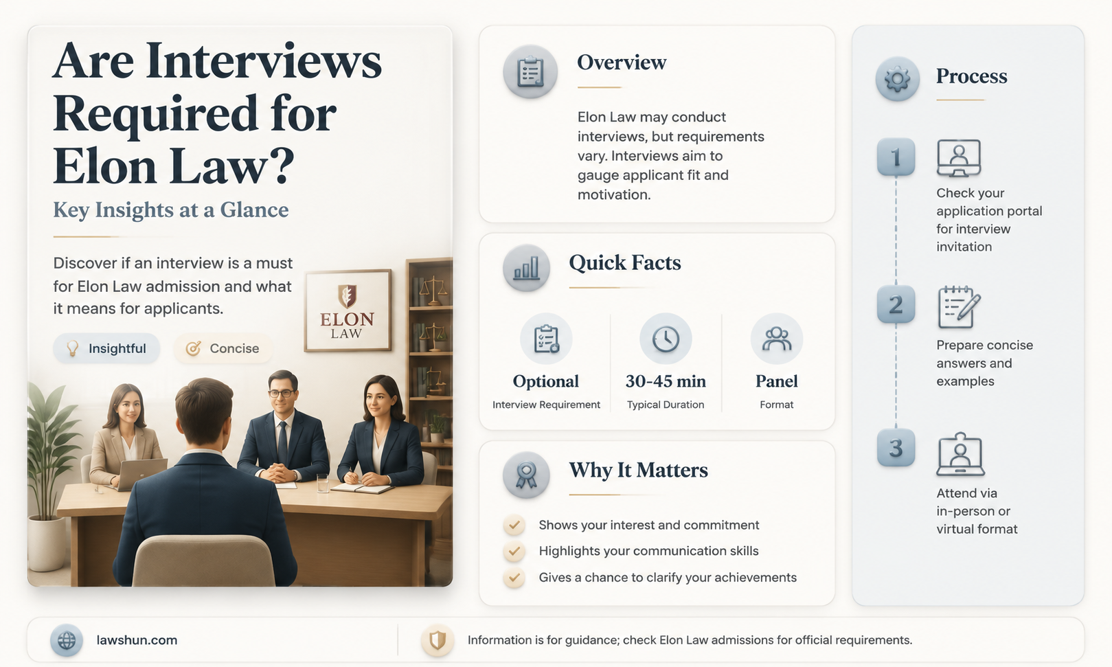 are interviews mandatory for elon law