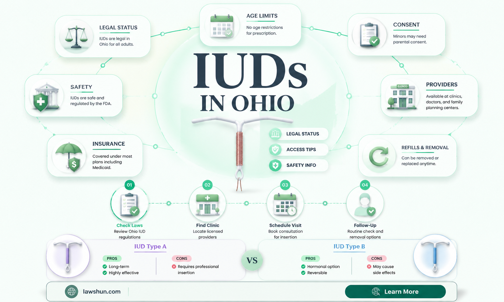 are iuds against the law in ohio