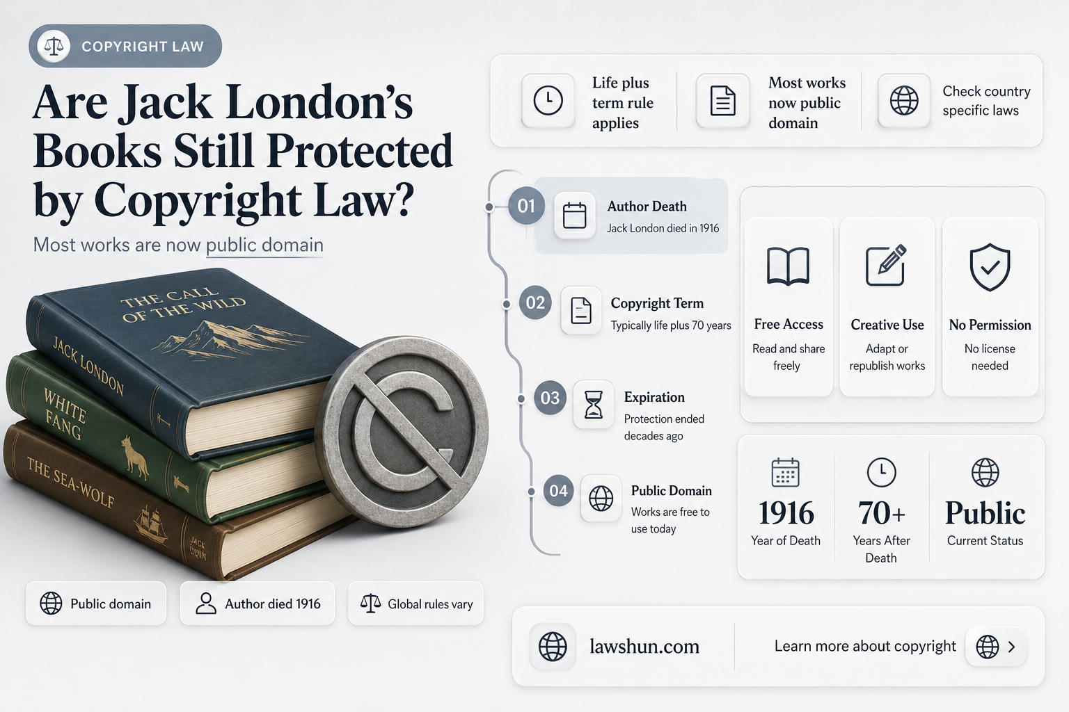 are the books by jack london still under copyright law