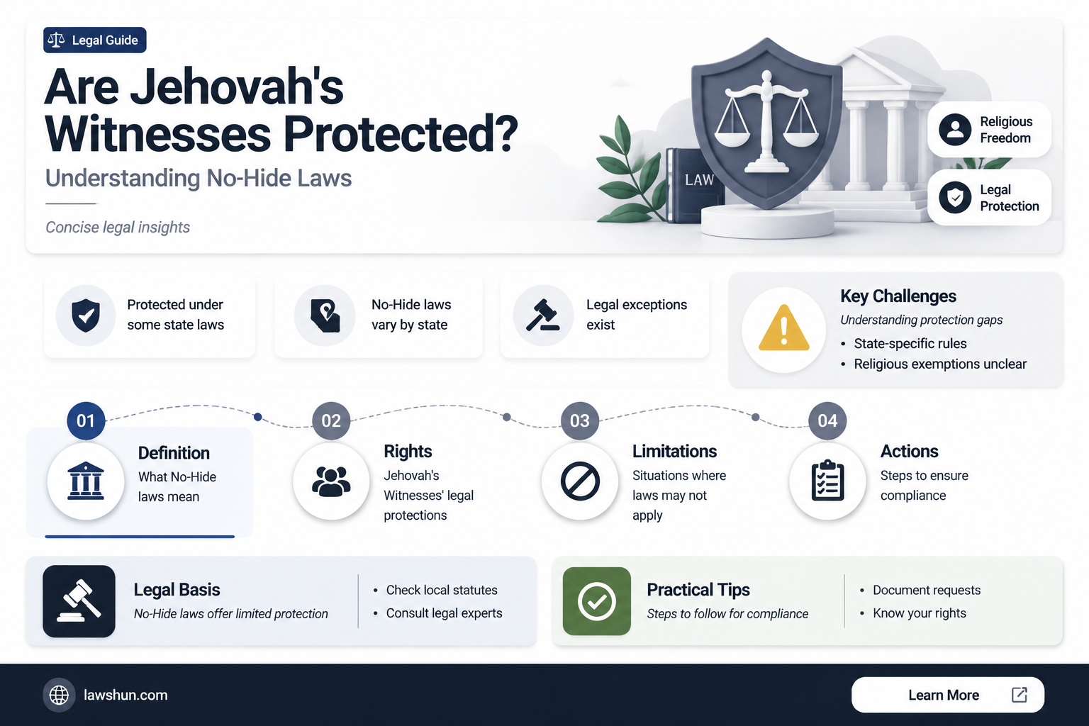 are jehovahs witnesses under nohide law
