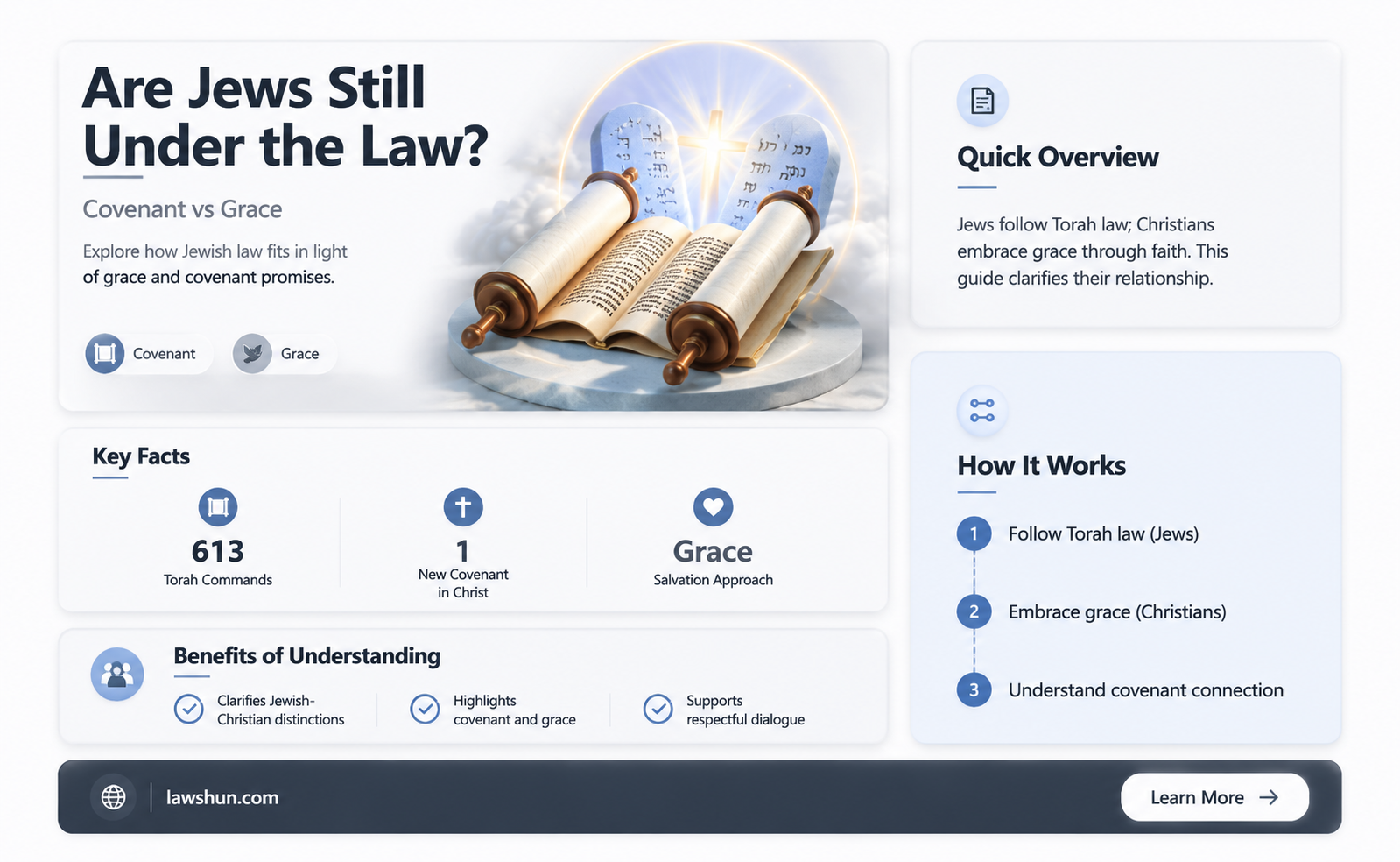are jews still under the law