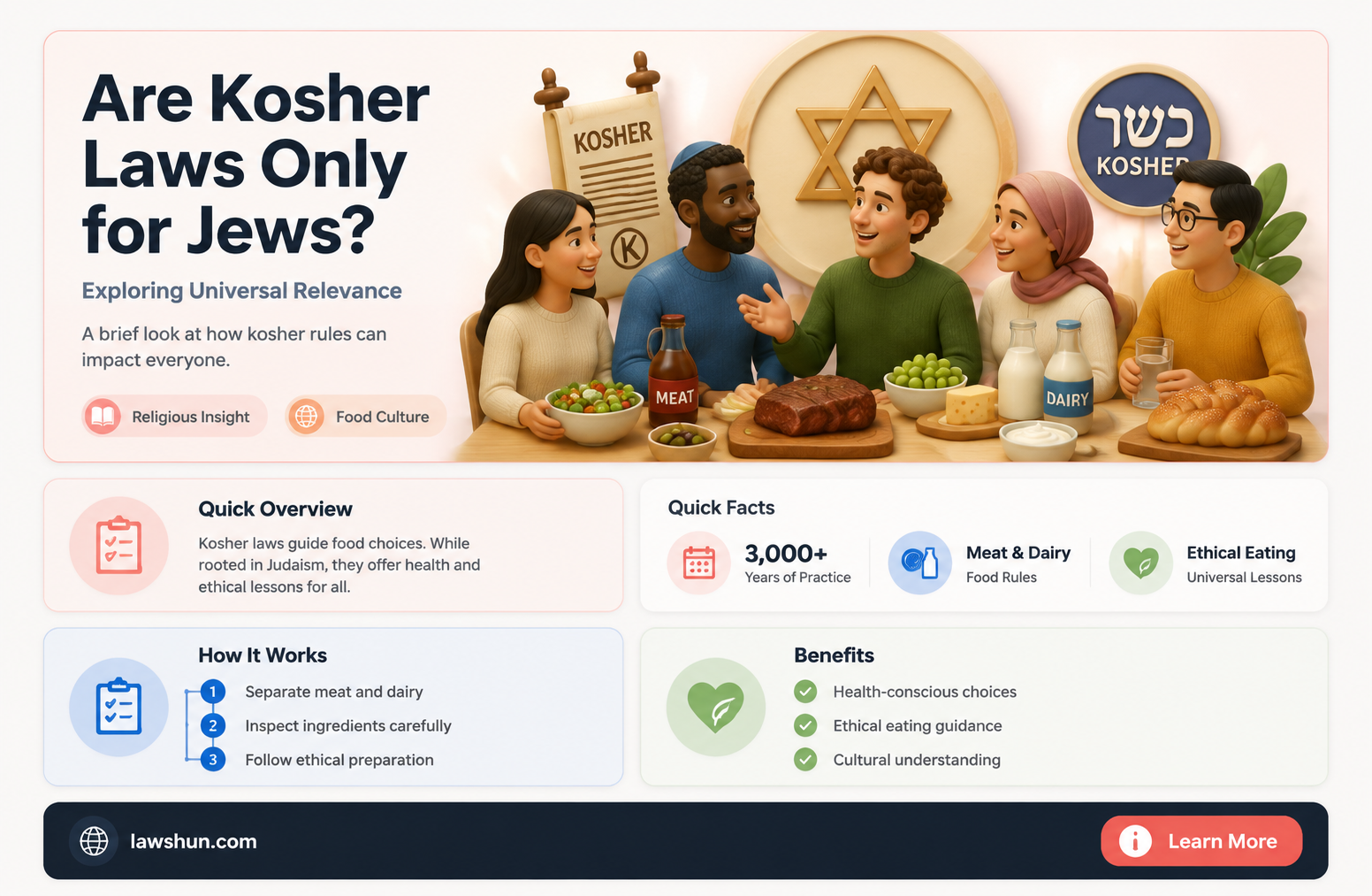are kosher laws just for jews