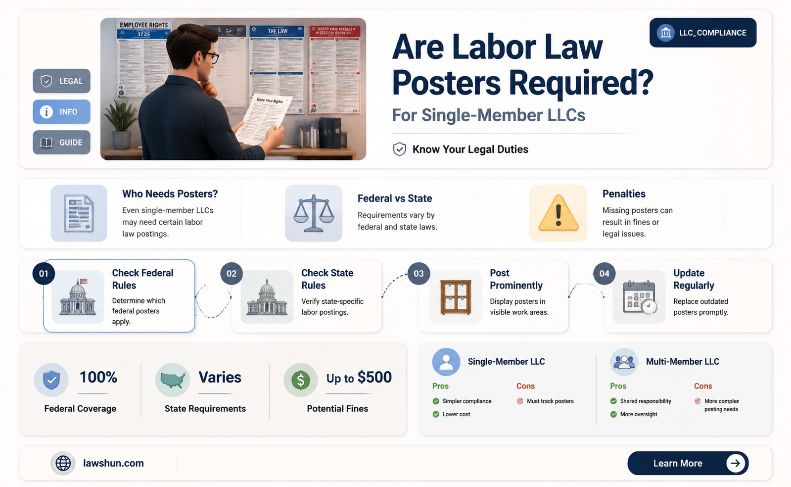 are labor law posters mandatory for a 1 person llc