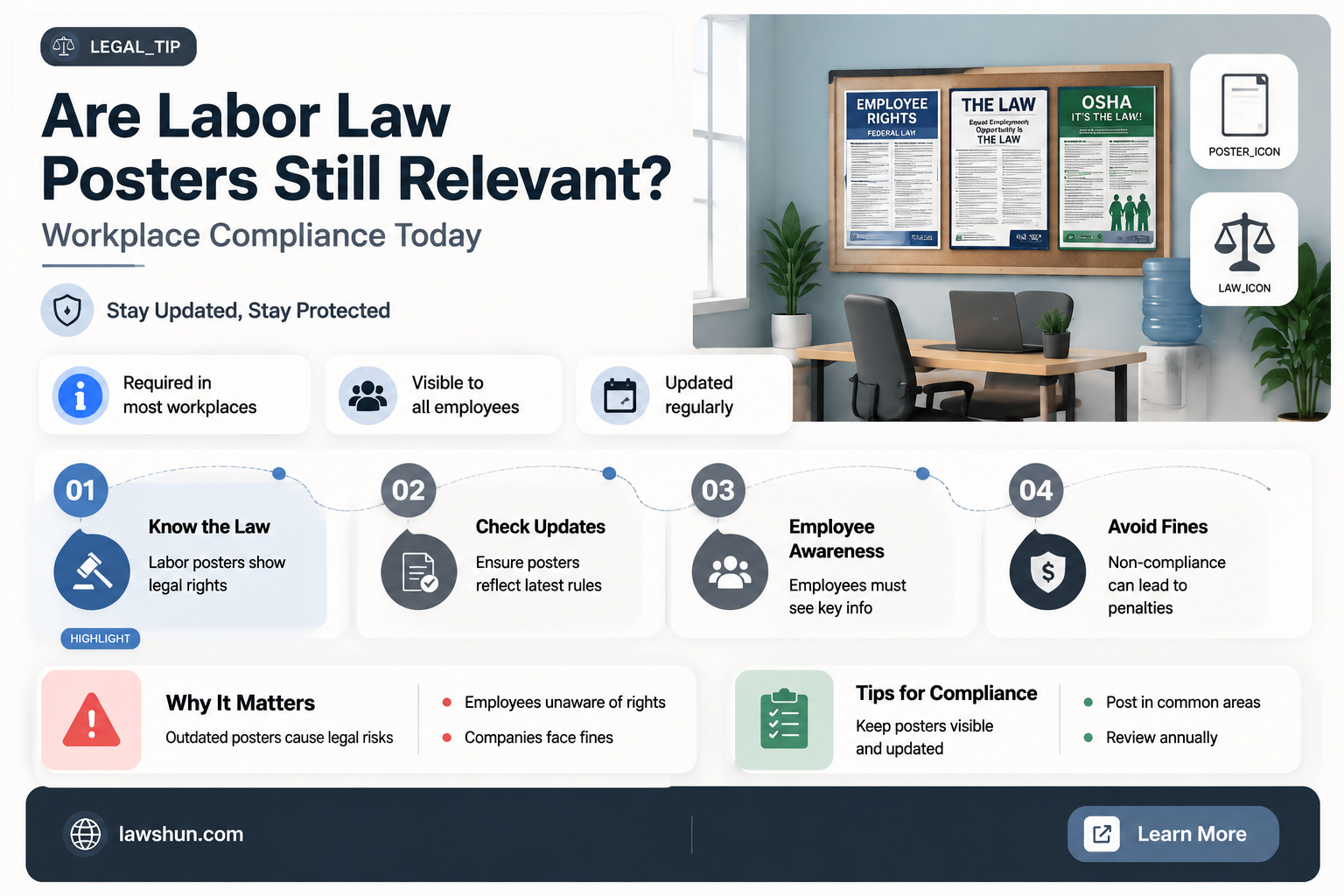 are labor law posters dated