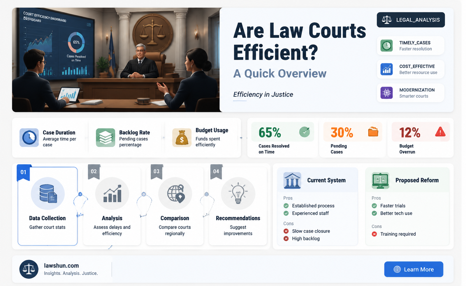 are law courts operating