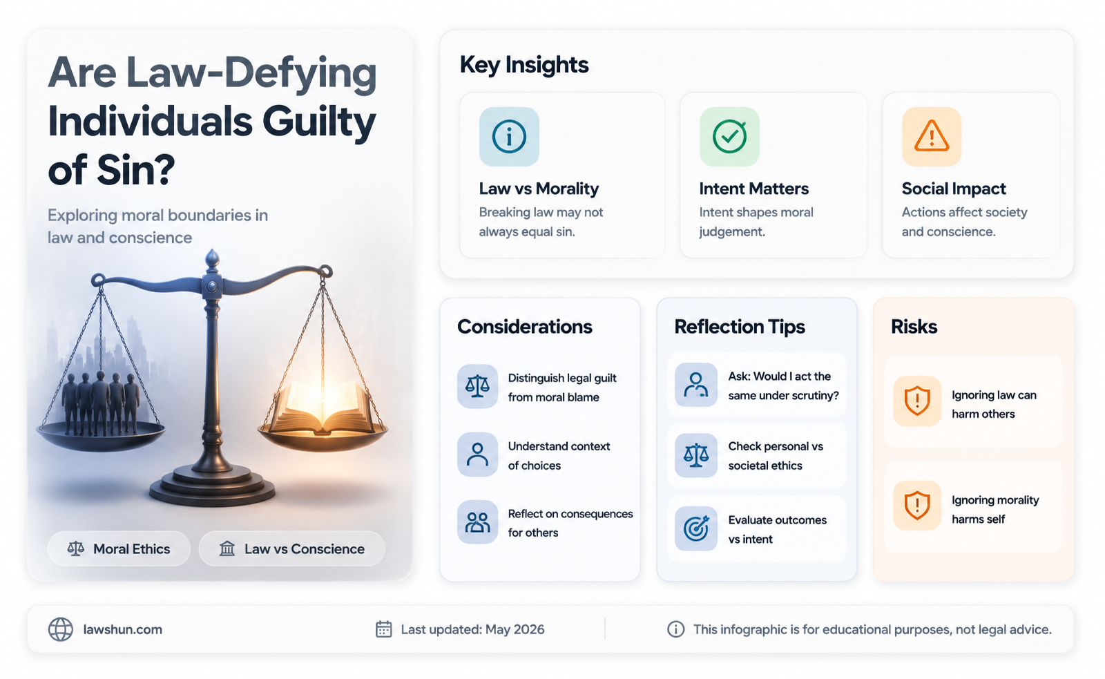 are people without the law guilty of sin