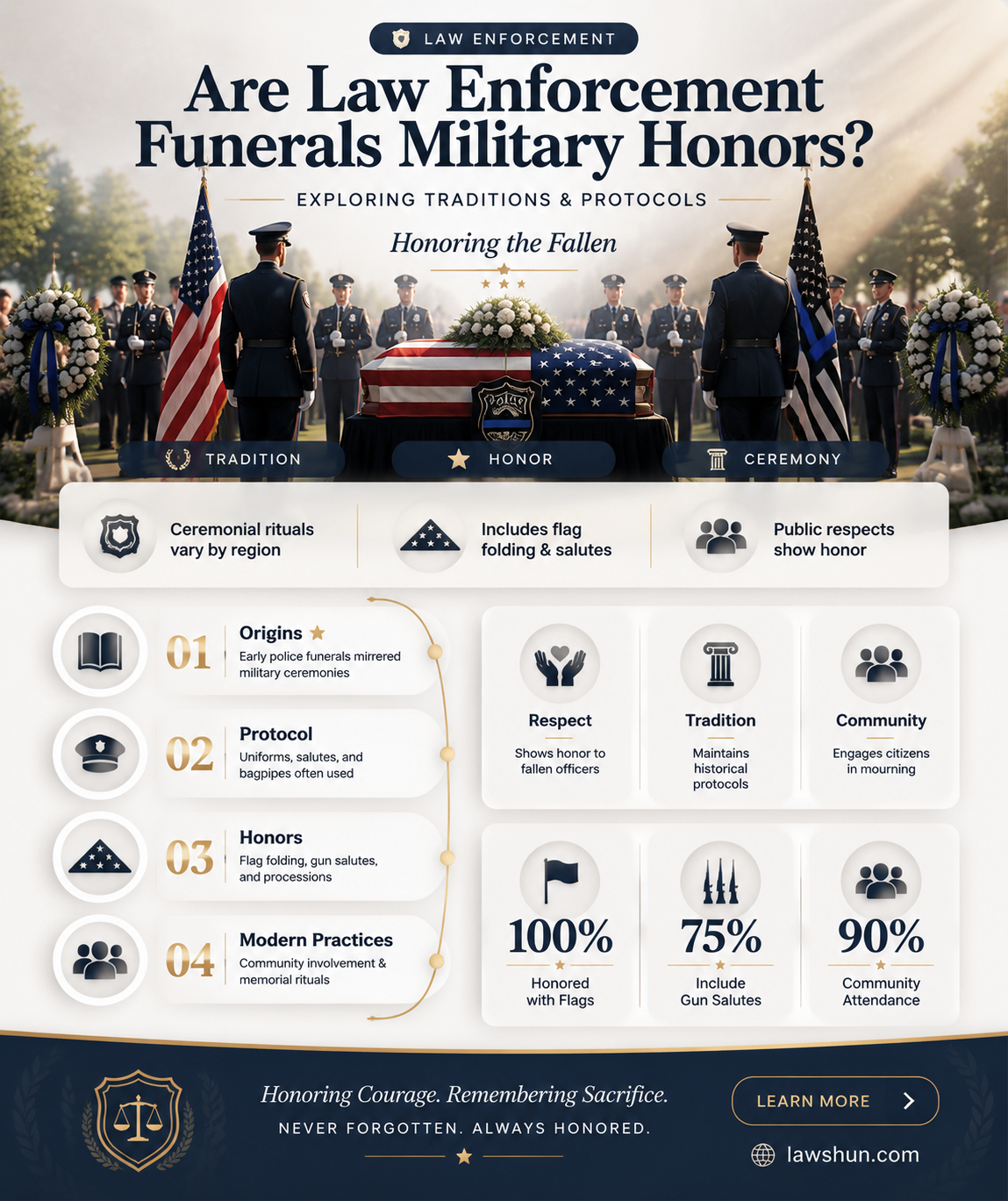 are law enforement funerals considered military
