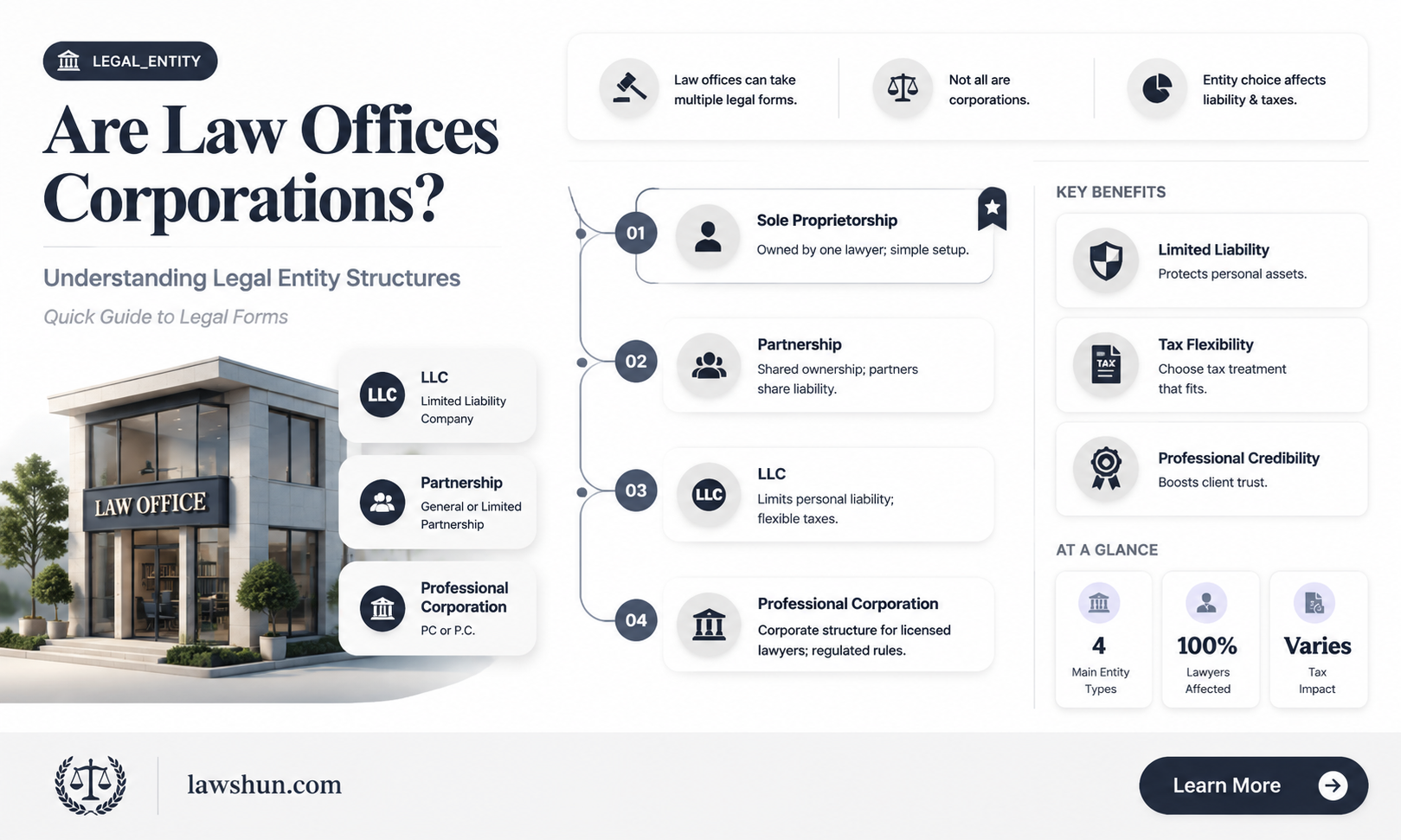 are law office corporations