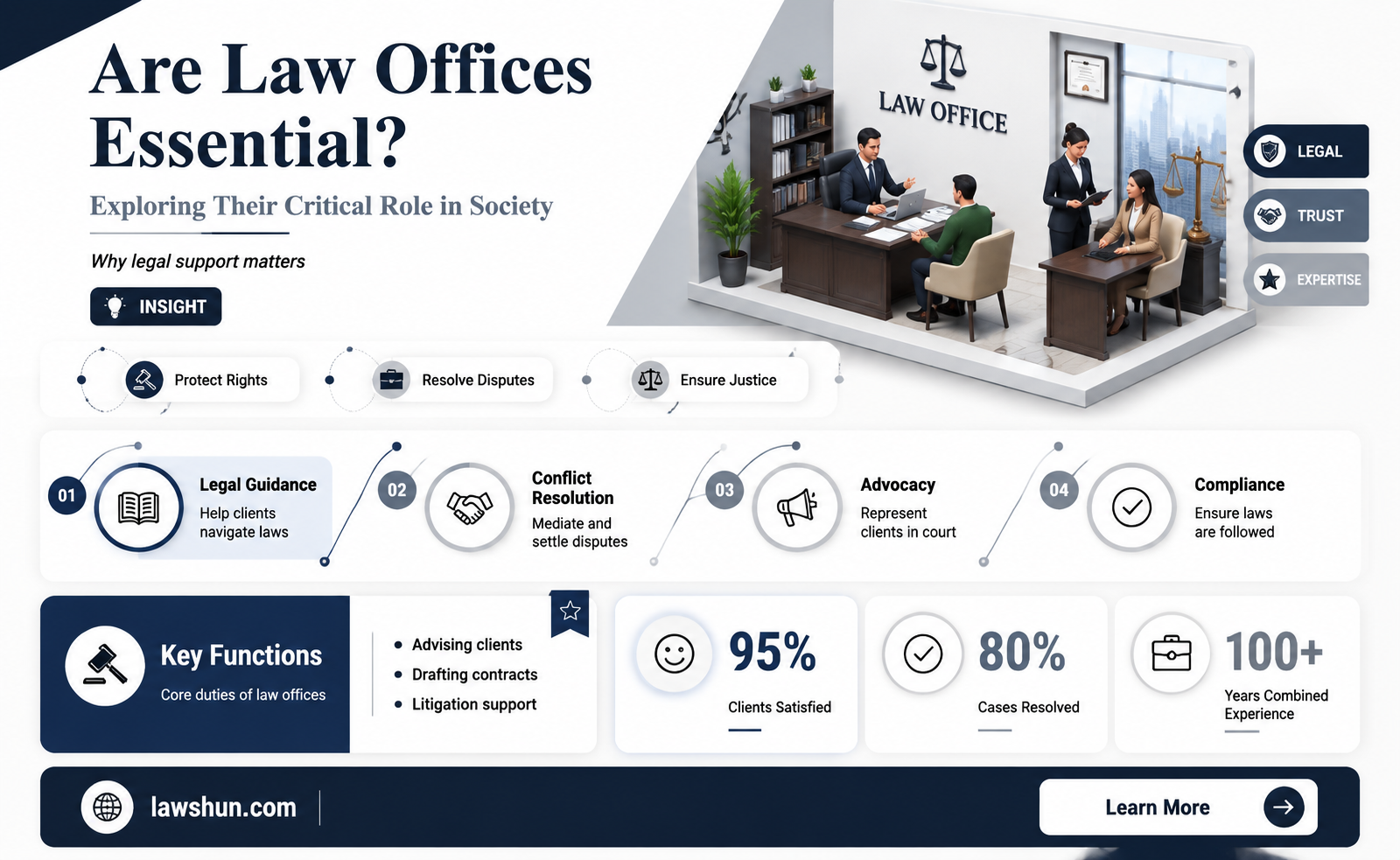 are law office considered essential