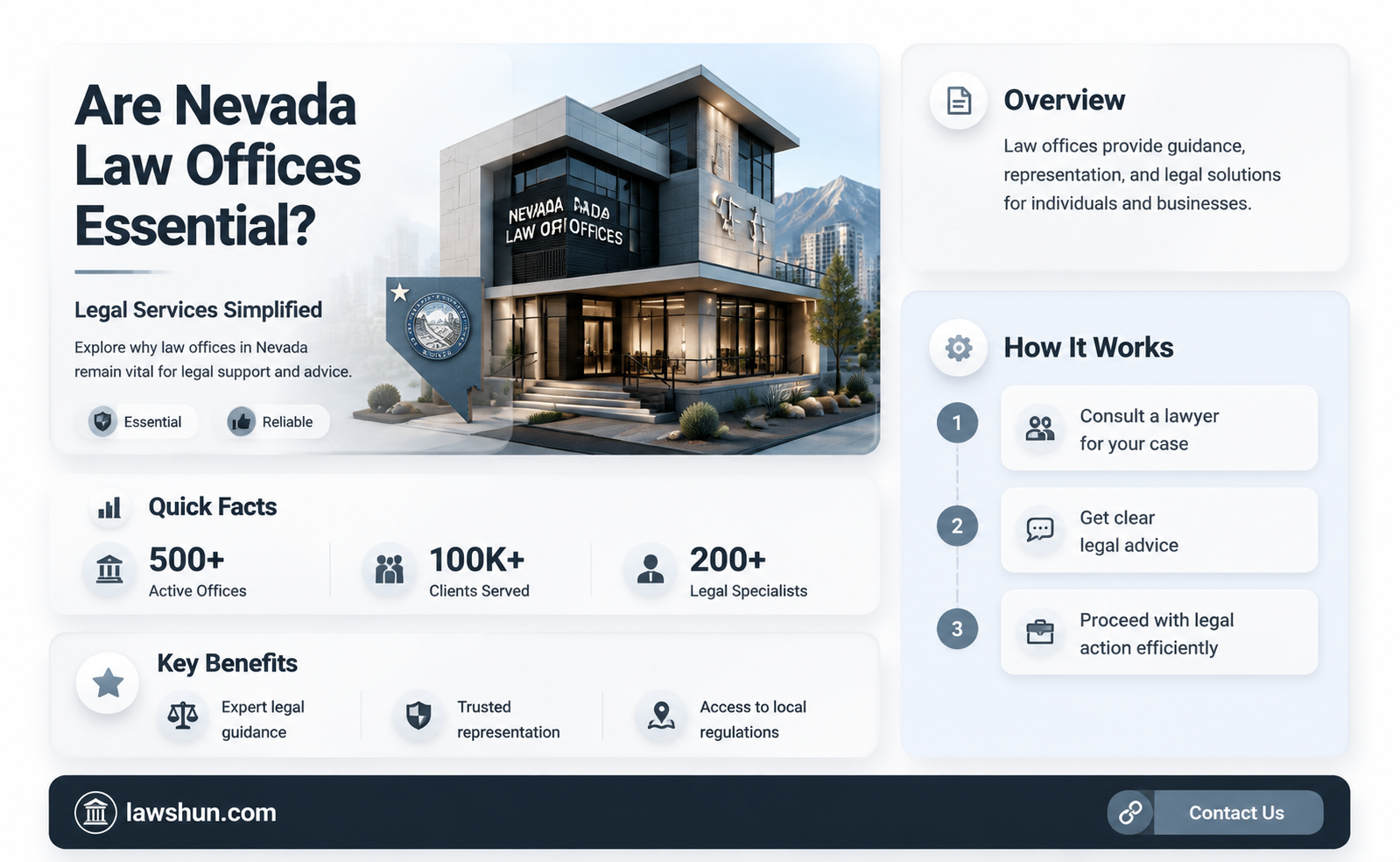 are law offices essential in nevada