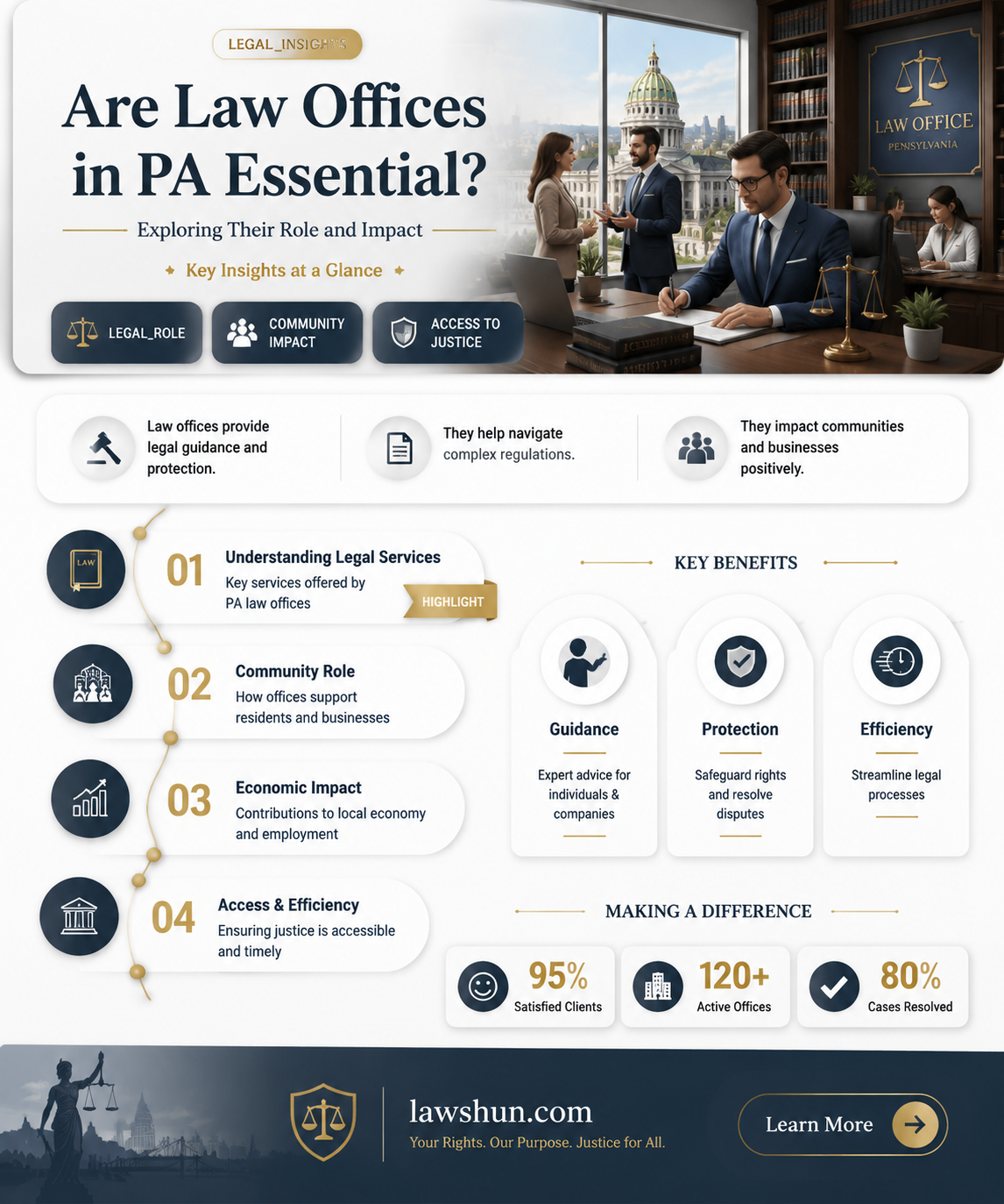 are law offices essential in pa