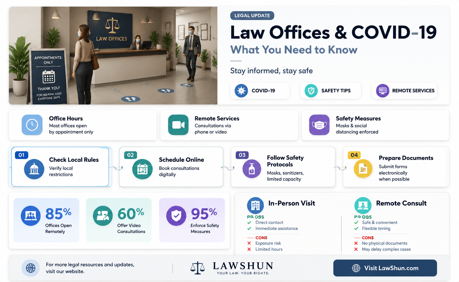 are law offices open coronavirus