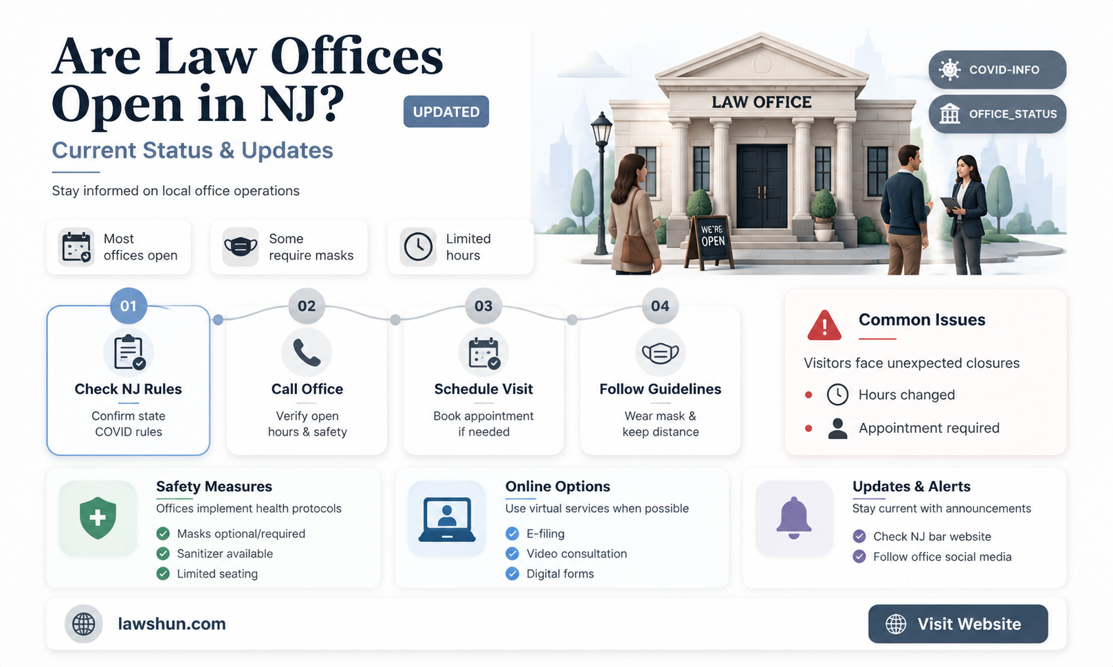 are law offices open in nj
