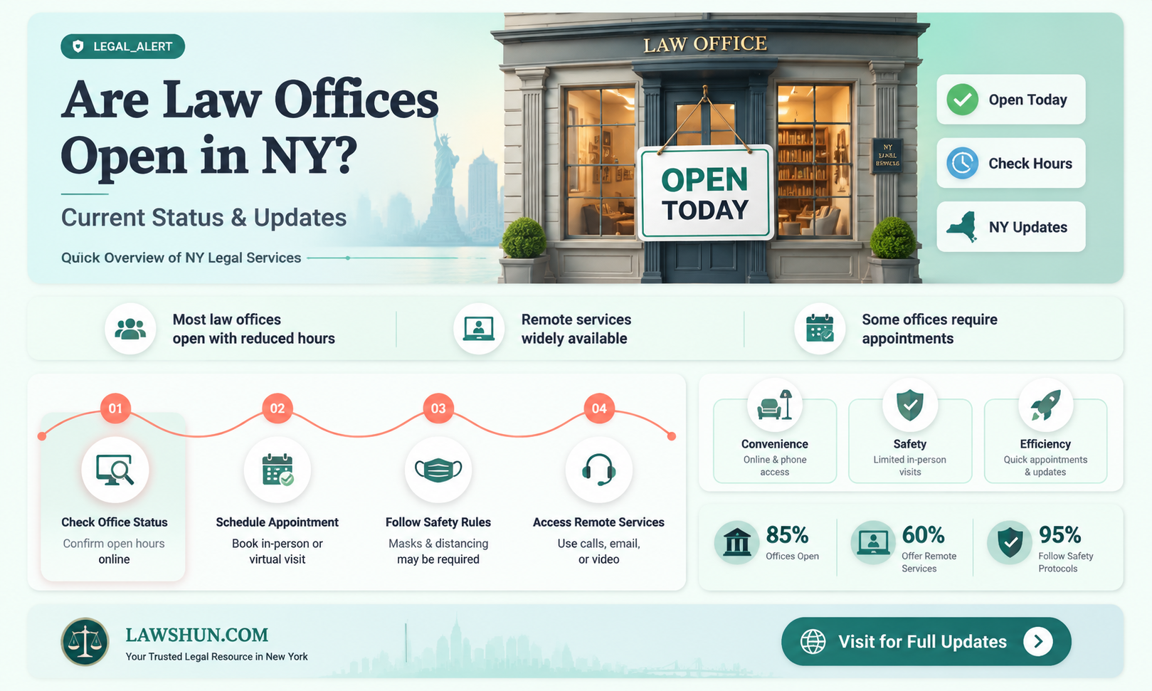 are law offices open in ny