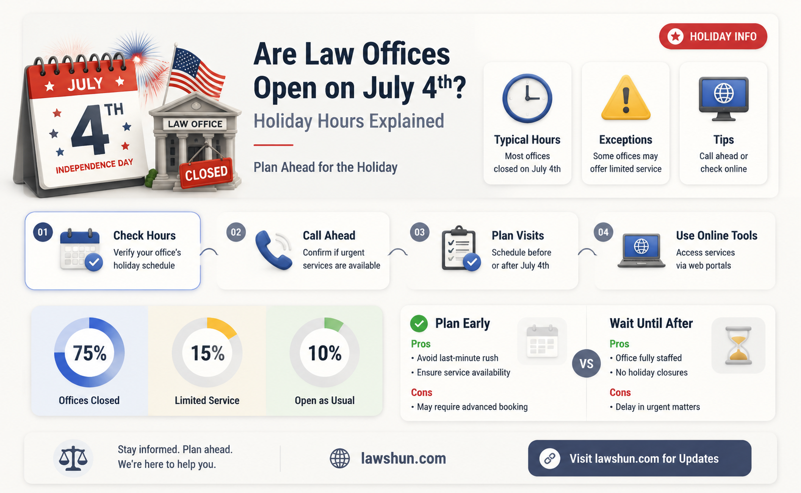 are law offices open july 4th