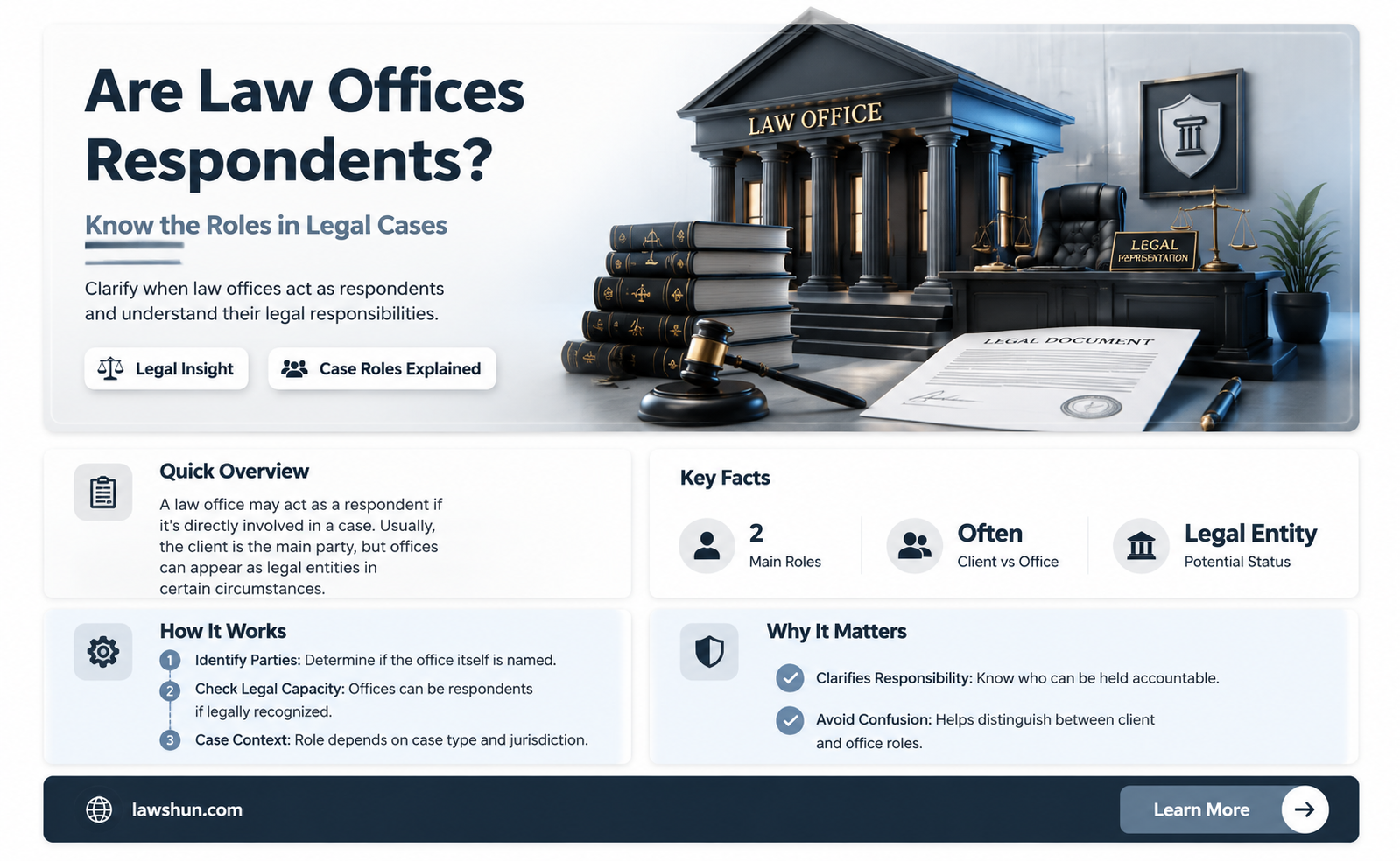 are law offices considered respondents