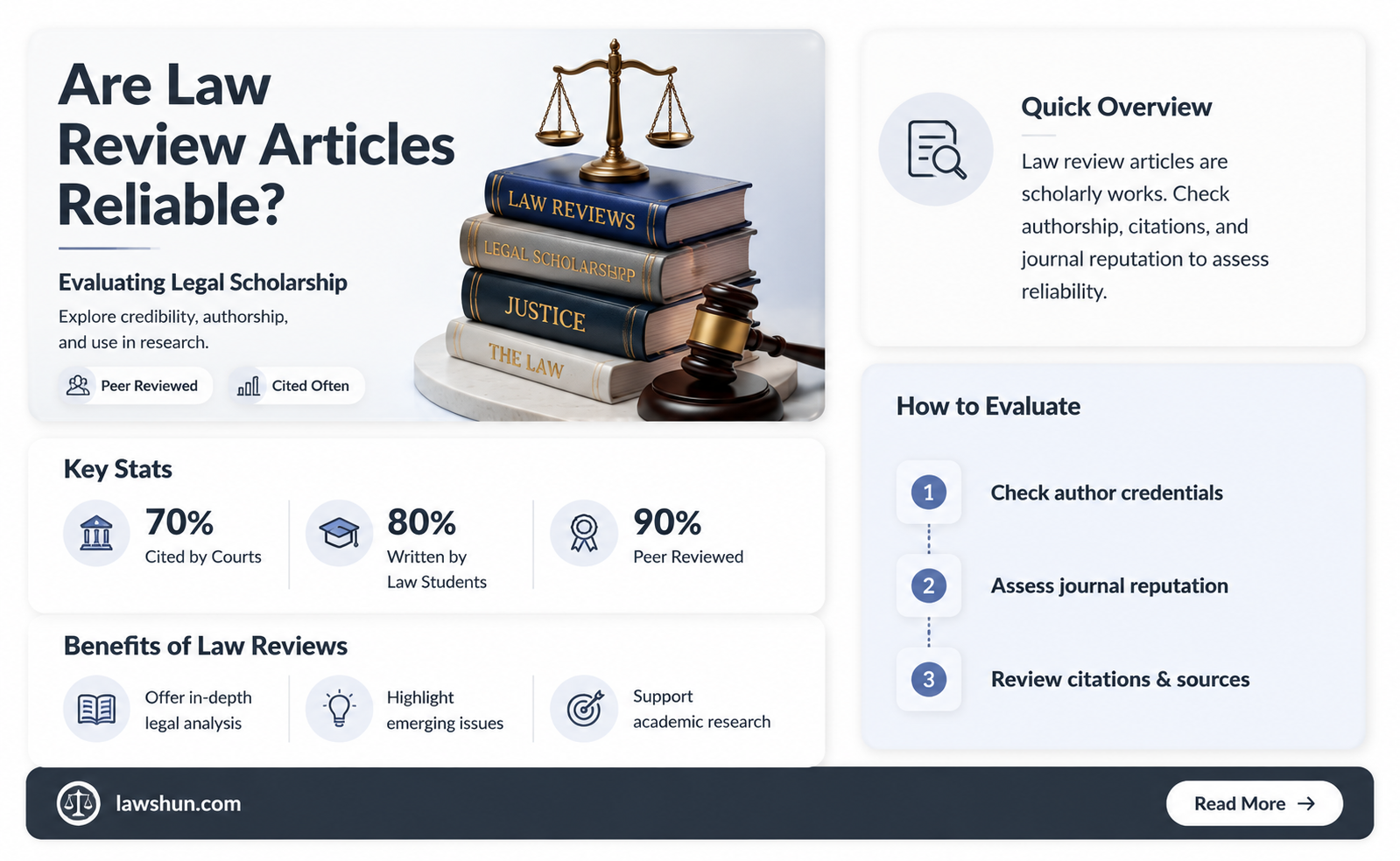 are law review articles reliable source