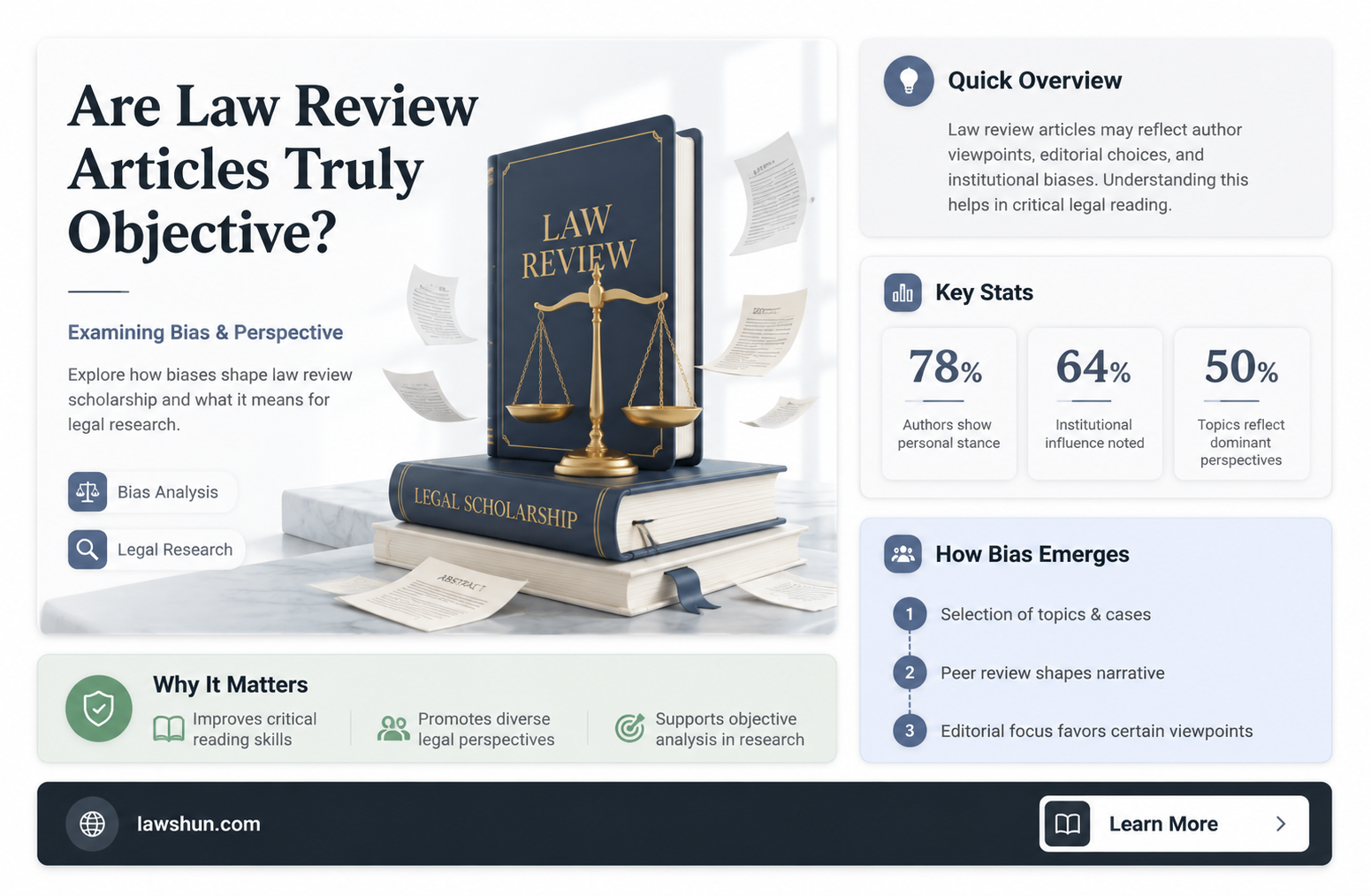 are law review articles objective