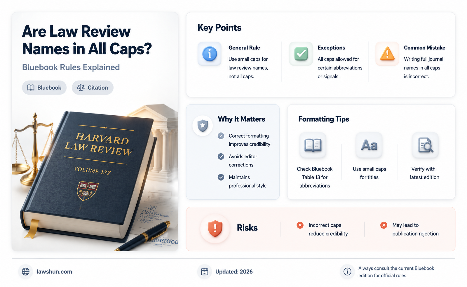 are law review names all uppercase capital bluebook