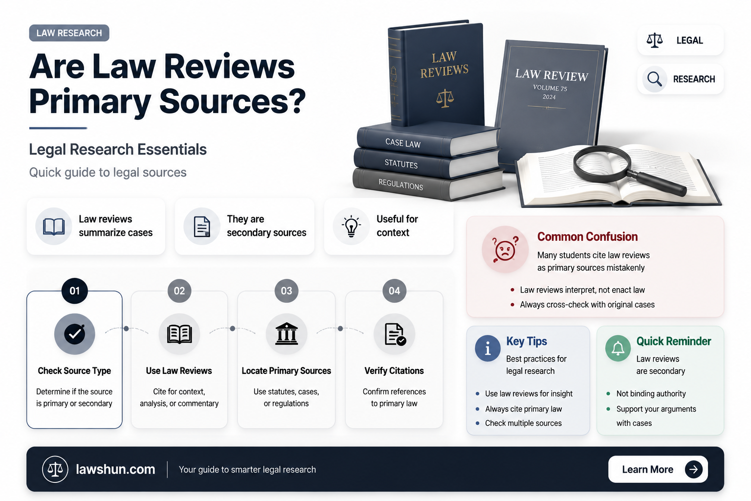 are law reviews primary source