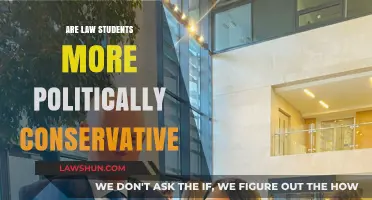 Do Law Students Lean Right? Exploring Political Ideologies in Legal Education