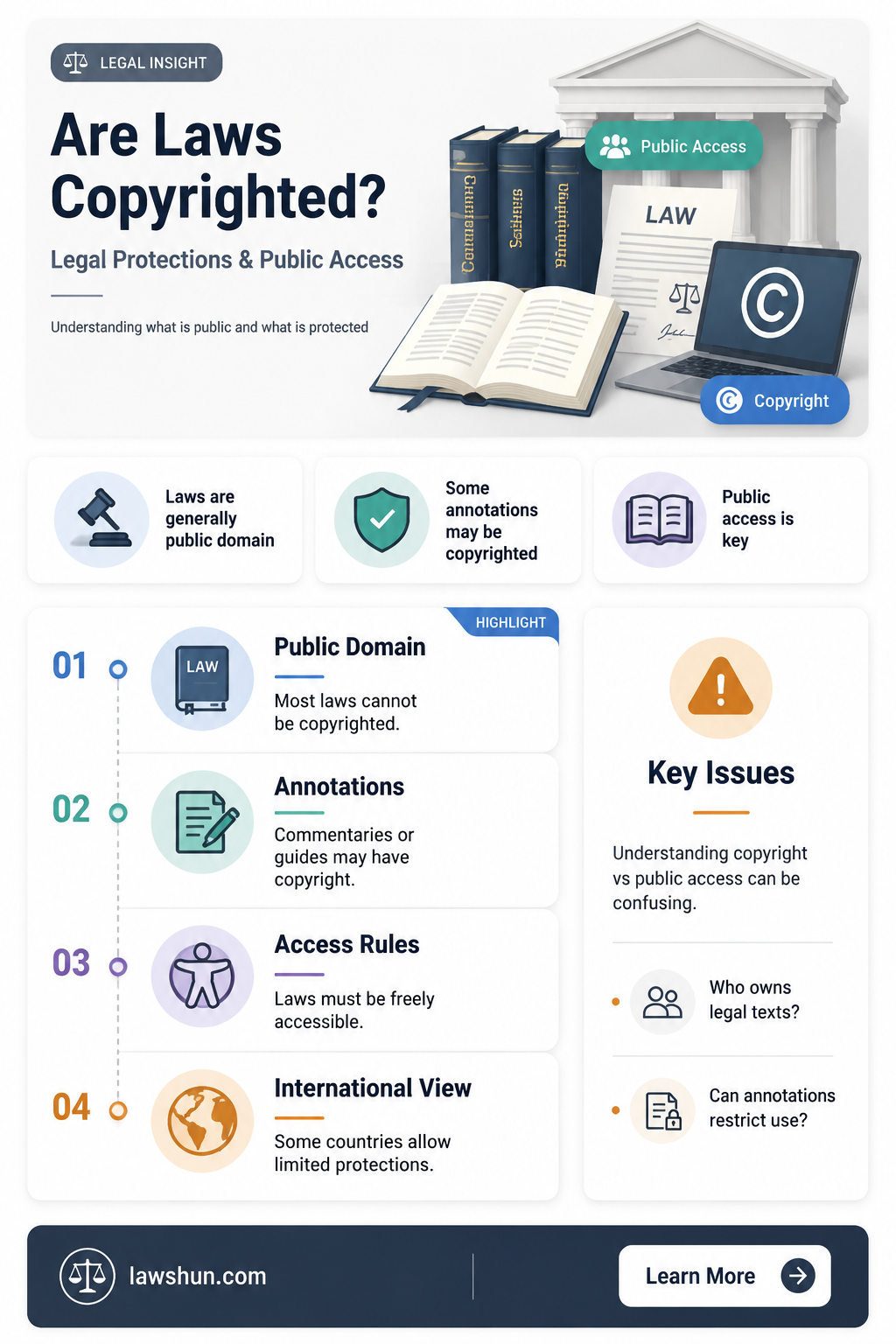 are laws copyrighted