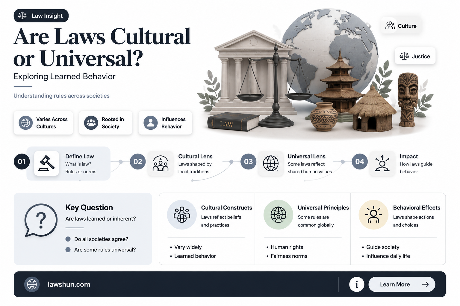 are laws a culturally learned behavior
