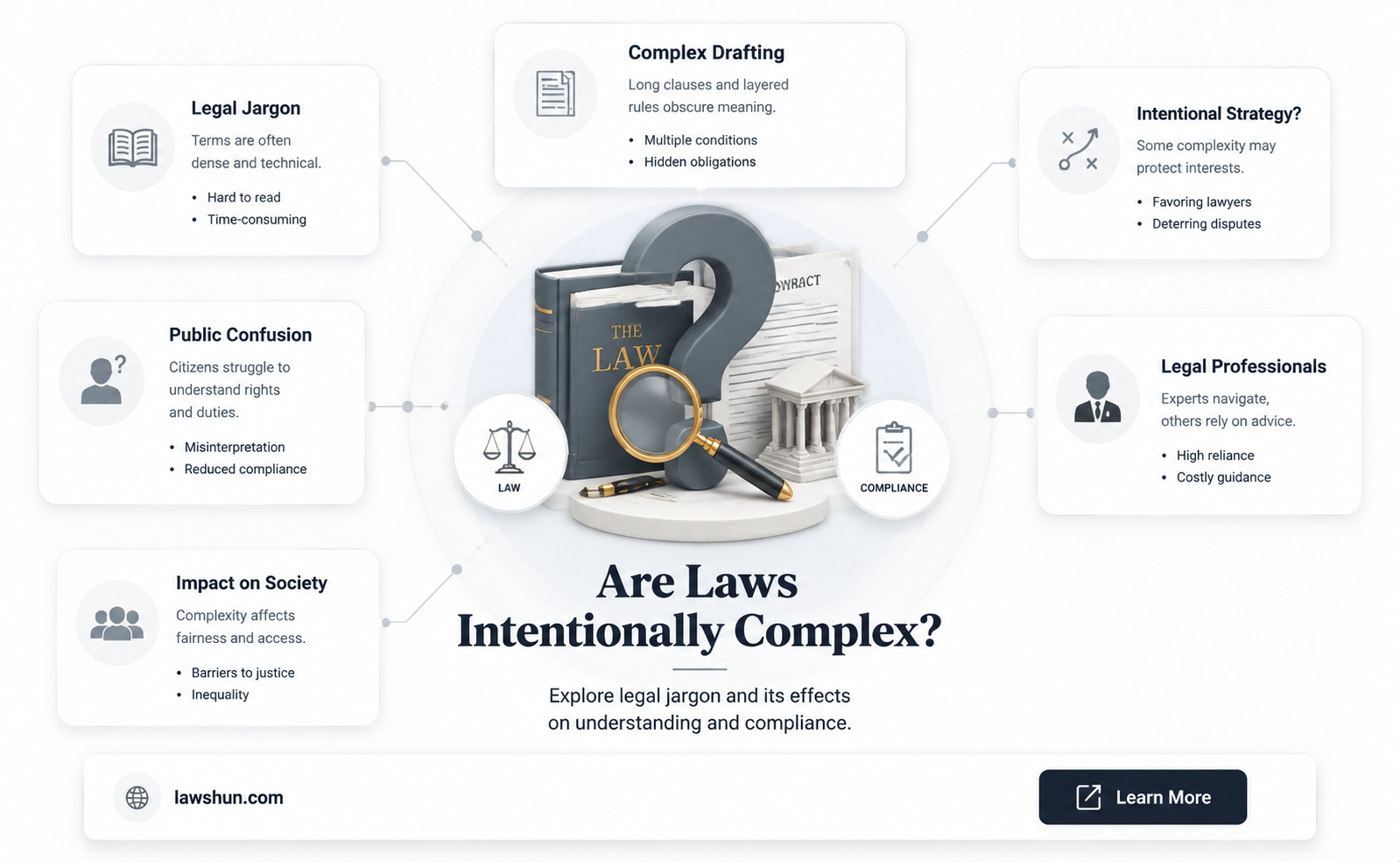 are laws written to confuse people