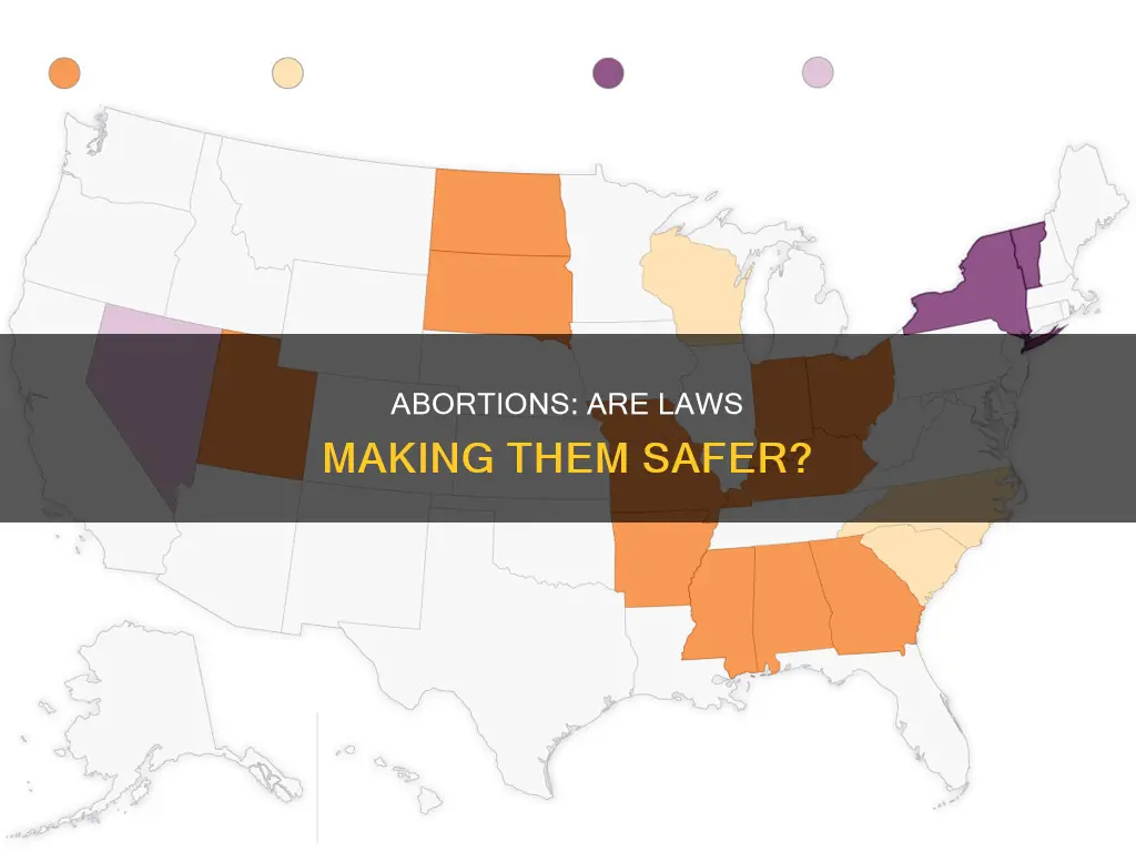 are laws making abortions safer