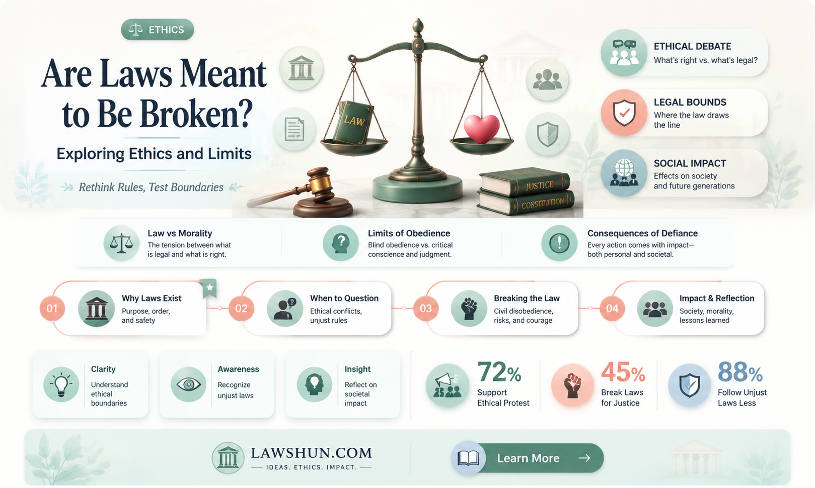 are laws meant to be broken