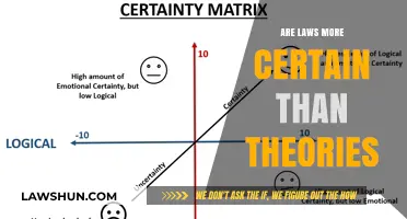 Laws vs. Theories: Which Offers Greater Certainty in Science?